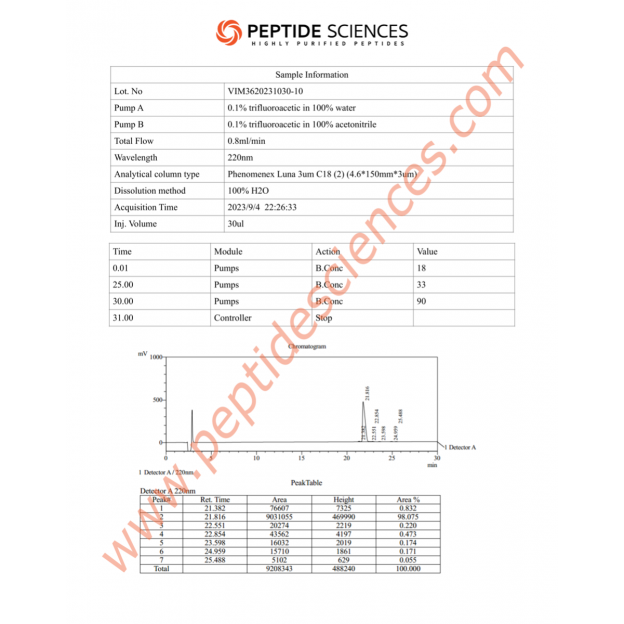 Adipotide (FTPP) 10mg by Peptide Science