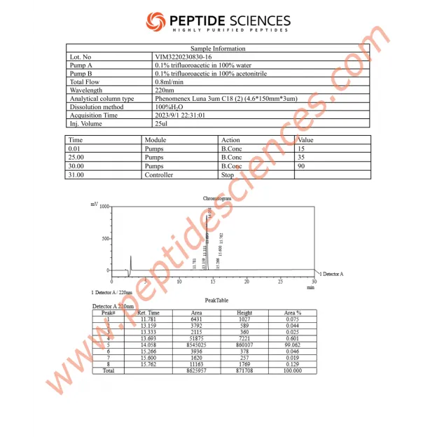 ARA-290 16mg by Peptide Science ARA-290 16mg by Peptide Science